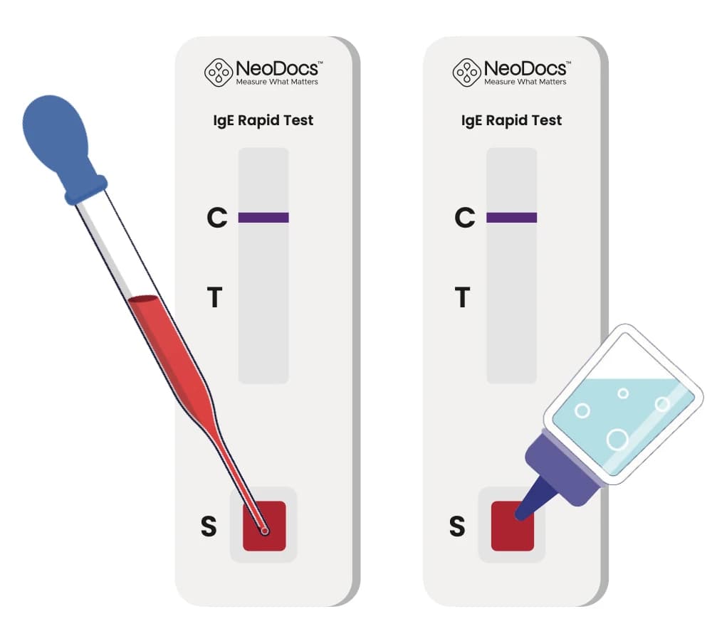 Illustration of blood and buffer being added to an IgE test cassette