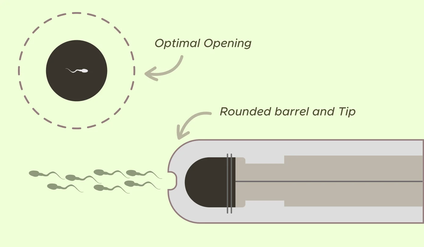 Insemination device with labeled parts