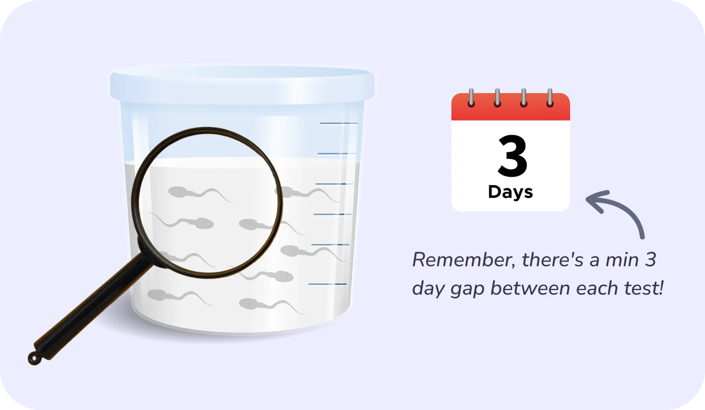 Calendar showing 3 day waiting period